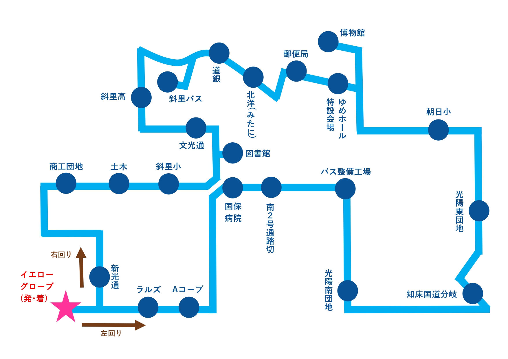 産業まつりシャトルバス路線図