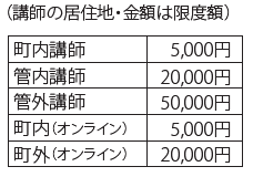 マイプラン助成金額